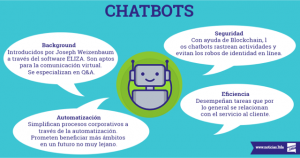 Chatbots