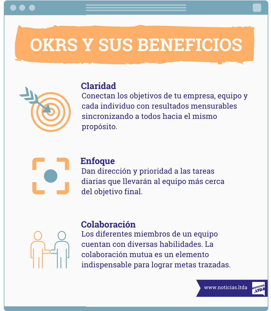 OKRS Beneficios Infografia