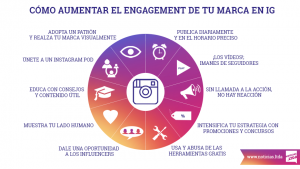 Aumentar Engagement en Instagram infografia