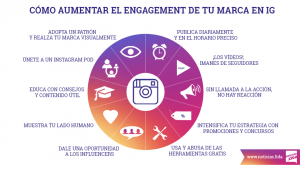 Cómo aumentar la audiencia y el número de seguidores en Instagram