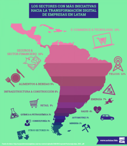 Corporate Venture en LATAM infografia