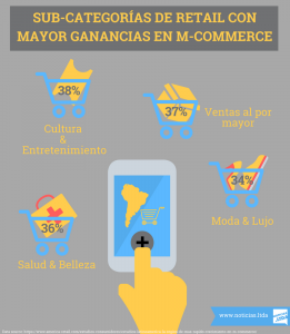 M-Commerce LATAM Infografia