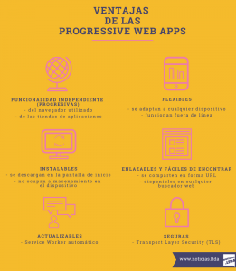 Progressive Web App infografia