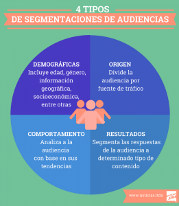 Segmentación de audiencia efectiva