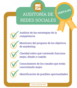 auditoría redes sociales