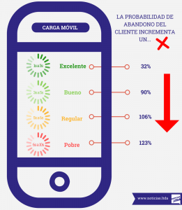 velocidad de carga infografia