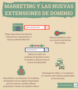 Dominios en marketing infografia