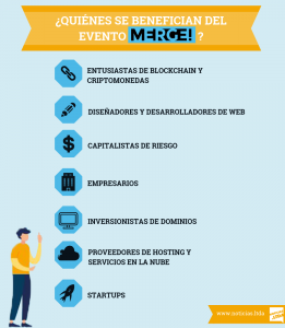 Merge infografia
