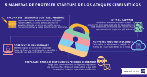 Seguridad cibernetica infografia