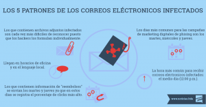 hackers aprovechan fallas de la raza humana infografia