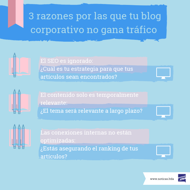 3 razones por las que tu blog corporativo no gana tráfico | noticias.ltda