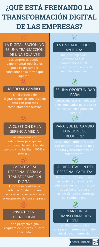 transformacion digital infografia