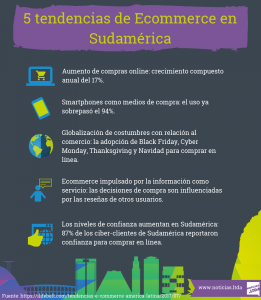 DomainingAmericas-marketing en Sudamerica Infografia