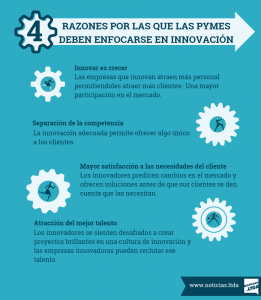 Innovacion Digital de Pymes Infografia