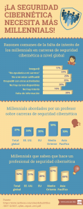 La seguridad cibernética necesita más millennials infografia