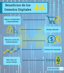 gemelos digitales infografia