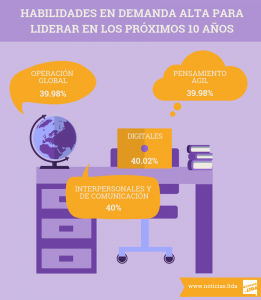 habilidades que vencerán la automatizacion