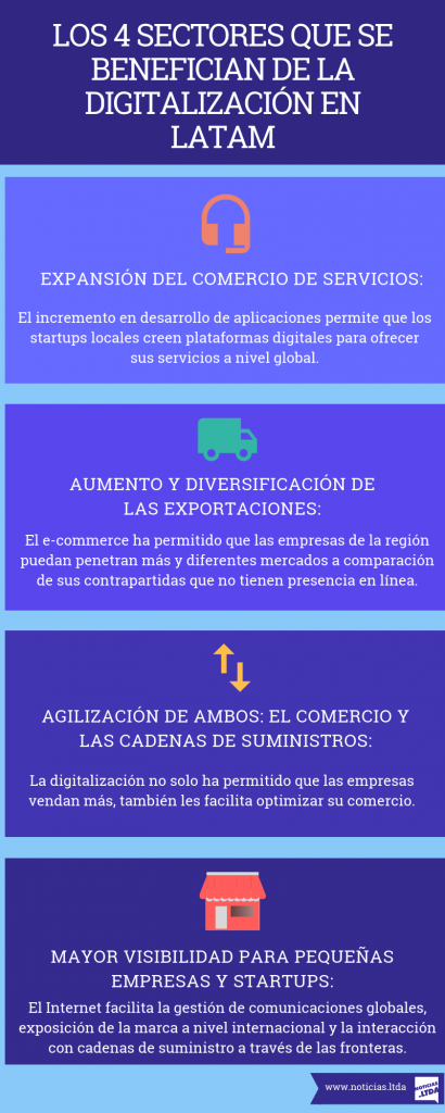 transformacion digital LATAM infografia