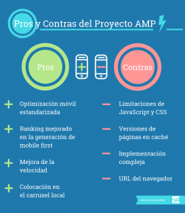 AMP infografia