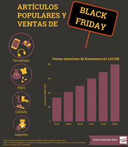 Black Friday Infografia