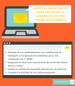 Cifrado de correo electronico infografia