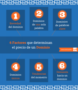 Factores del precio de un dominio infografia