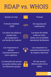 RDAP-Whois infografia