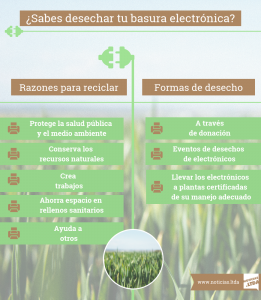 basura electronica infografia