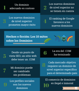 mitos sobre dominios infografia