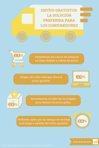 Envíos gratuitos infografia