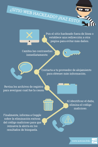 Sitio web hackeado infografia