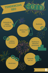 Tendencias SEO 2019 infografia