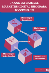 Blockchain en marketing digital infografia