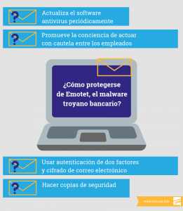 Emotet Infografia