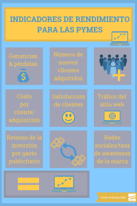 KPI pymes infografia