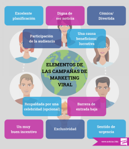 Marketing Viral infografia