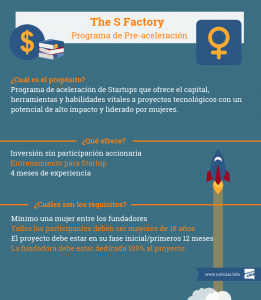 The S Factory infographia