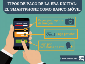 Banco Movil Infografia