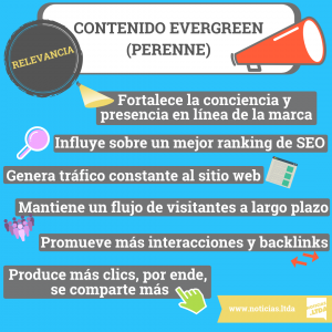 Contenido Evergreen Infografia 2