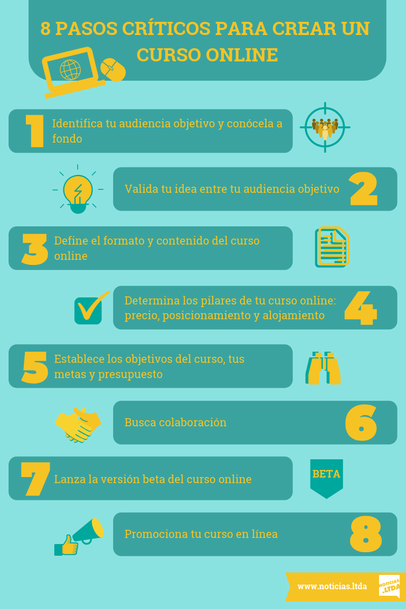 Curso Online infografia