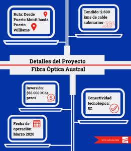 PFOA infografia