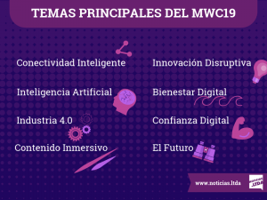 WMC19 infografia