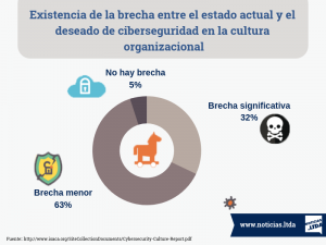 Seguridad Informatica infografia 1