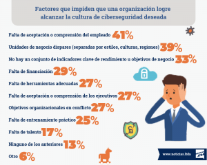 Seguridad Informatica infografia 2