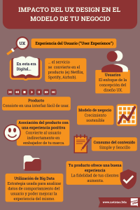 UX Design infografia