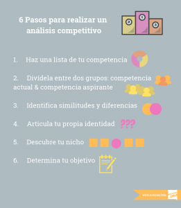 analisis competitivo infografia