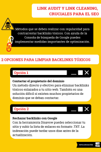 Backlinks infografia
