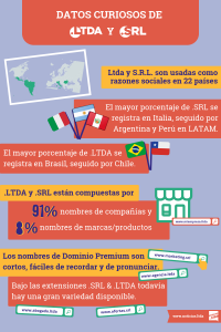 Extensiones de dominio LTDA y SRL datos curiosos