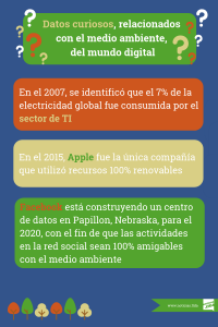 Datos curiosos del mundo digital infografia