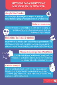 Malware en sitio web infografia